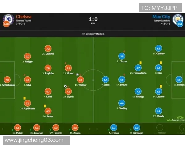 切尔西对阵曼城比赛预测及比分分析精彩看点一览