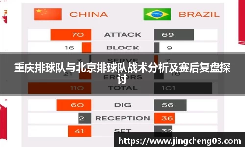 重庆排球队与北京排球队战术分析及赛后复盘探讨