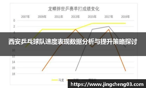 西安乒乓球队速度表现数据分析与提升策略探讨