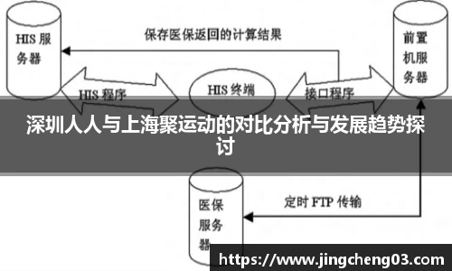 深圳人人与上海聚运动的对比分析与发展趋势探讨