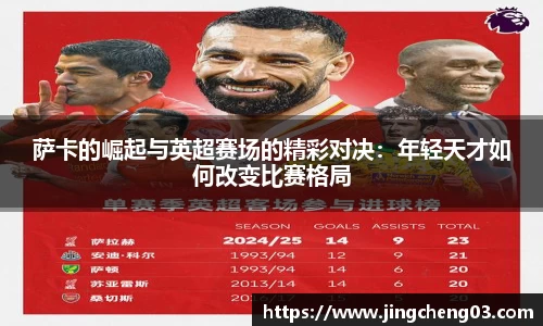 萨卡的崛起与英超赛场的精彩对决：年轻天才如何改变比赛格局